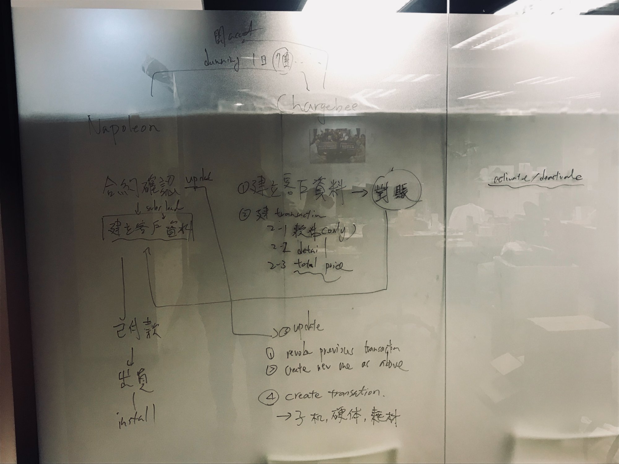 Napoleon 設計白板